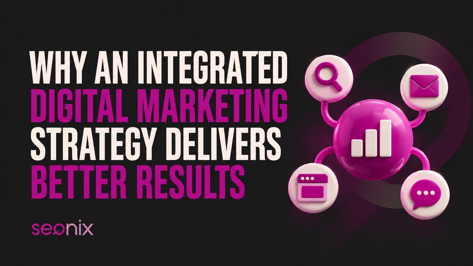 Integrated Digital Marketing Strategy